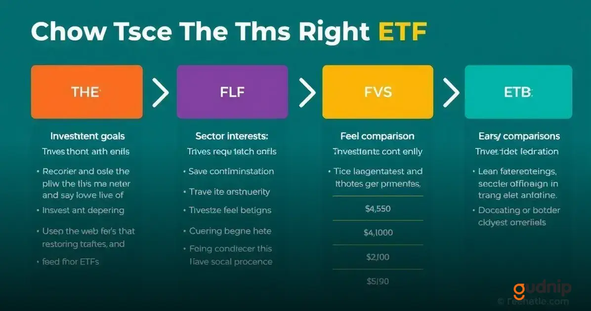How to Choose the Right ETF for You