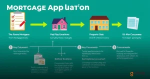 Mortgage Application Process Explained: A Step-by-Step Guide to Success