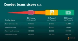 Credit Score Requirements for Loans: What You Need to Know to Qualify